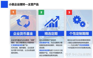小贏企業理財靠譜嗎
