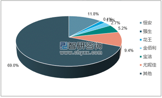財經八姐 閩商系列之 國內最大的婦幼衛(wèi)生用品和生活用紙生產企業(yè) 恒安集團